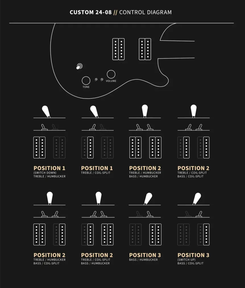Guitarra Eléctrica PRS CUSTOM 24-08 FLAME MAPLE NON-10 TOP RW FRET