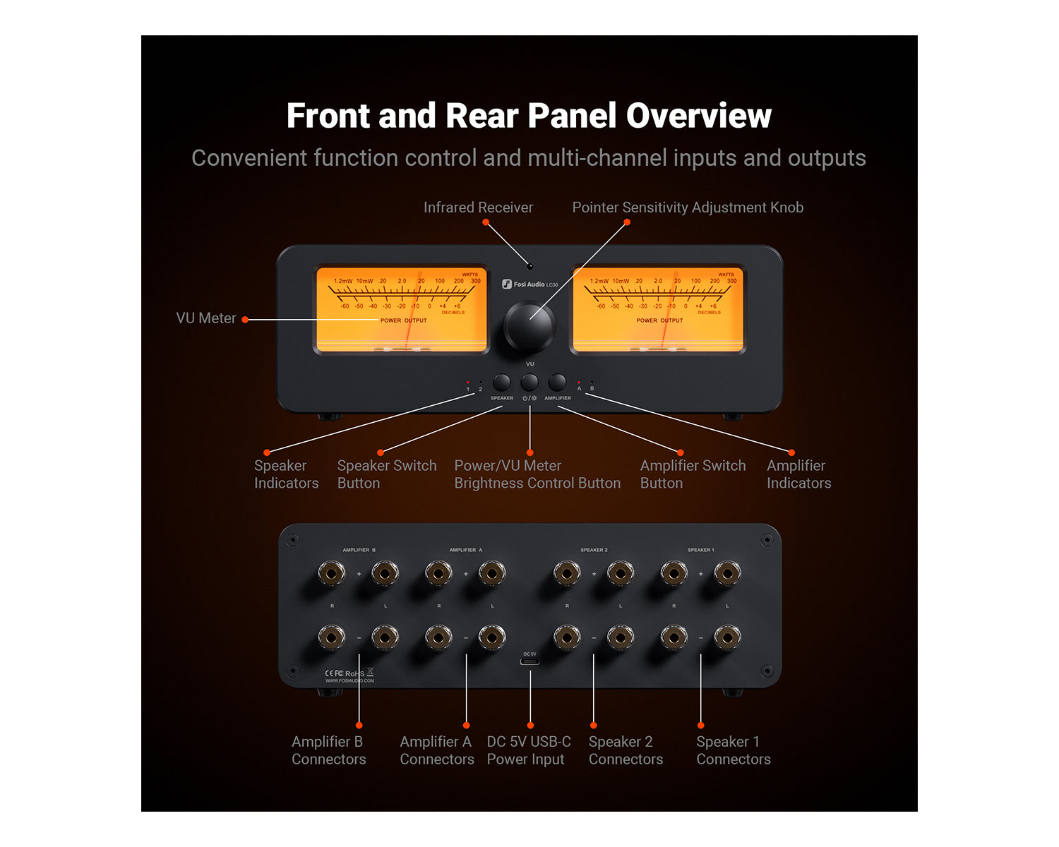 Selector de Amplificadores y Bafles Fosi Audio LC30 2 Entradas / 2 Salidas con Medidor VU Dual - Versión Naranja