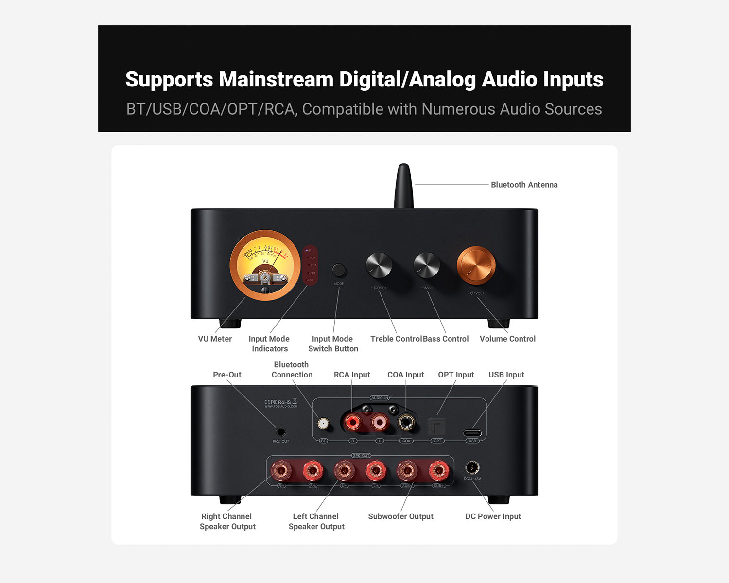 Amplificador Integrado 2.1 Canales Fosi Audio MC351 con DAC y Medidor VU Vintage
