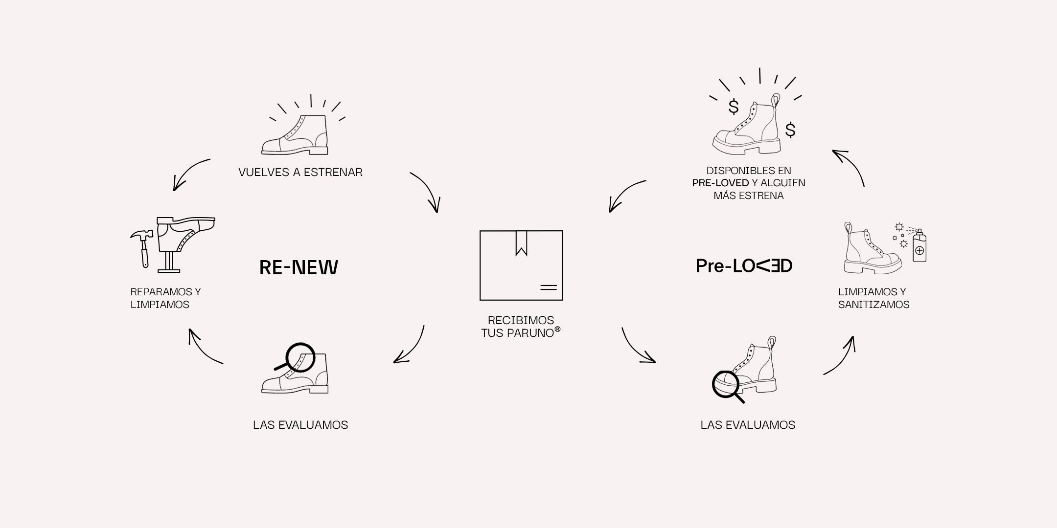 Raeburn y The North Face apuestan por la economía circular