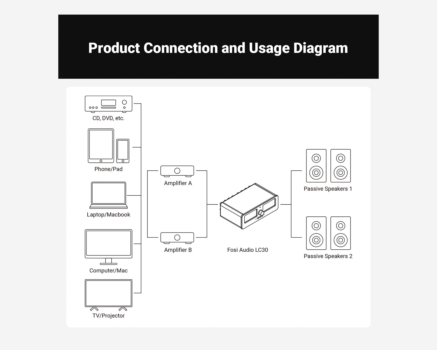 Selector de Amplificadores y Bafles Fosi Audio LC30 2 Entradas / 2 Salidas con Medidor VU Dual - Versión Naranja